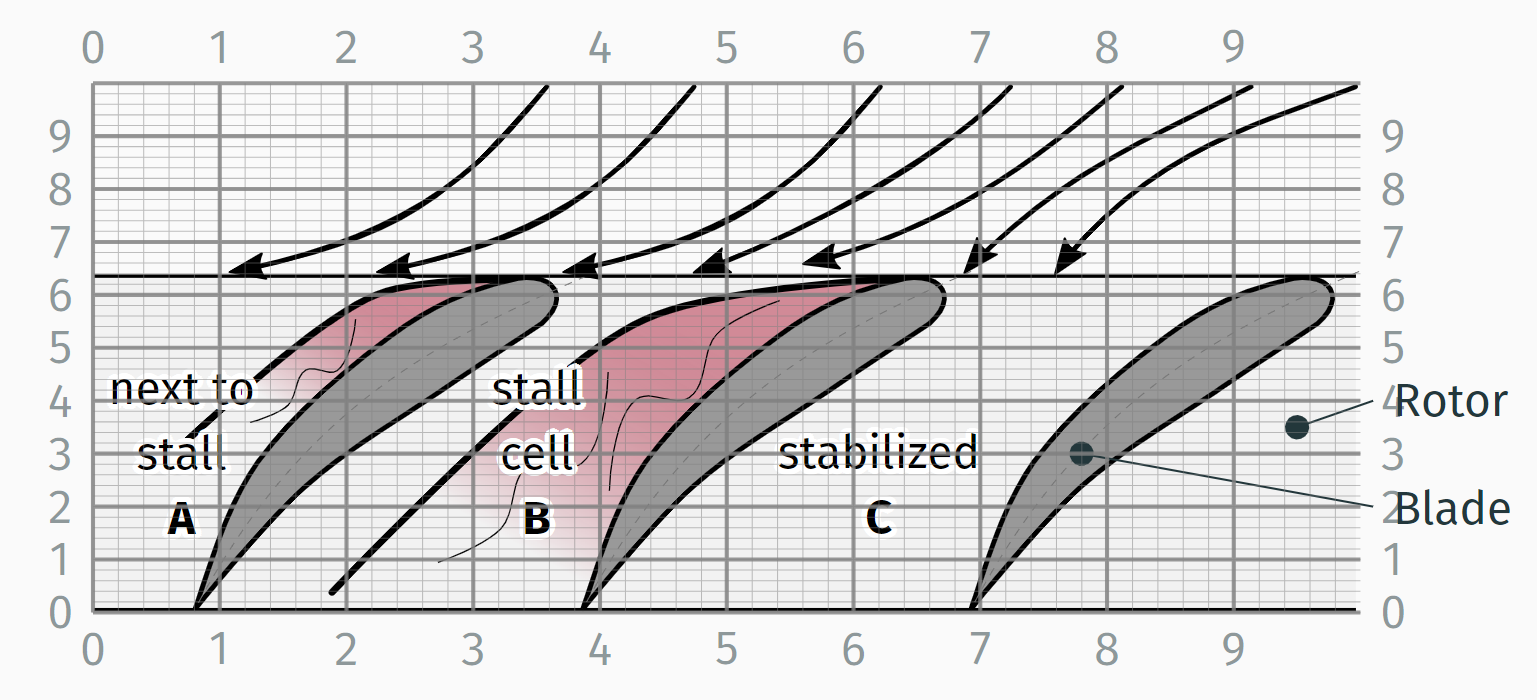 Debuging of svg package with tikz