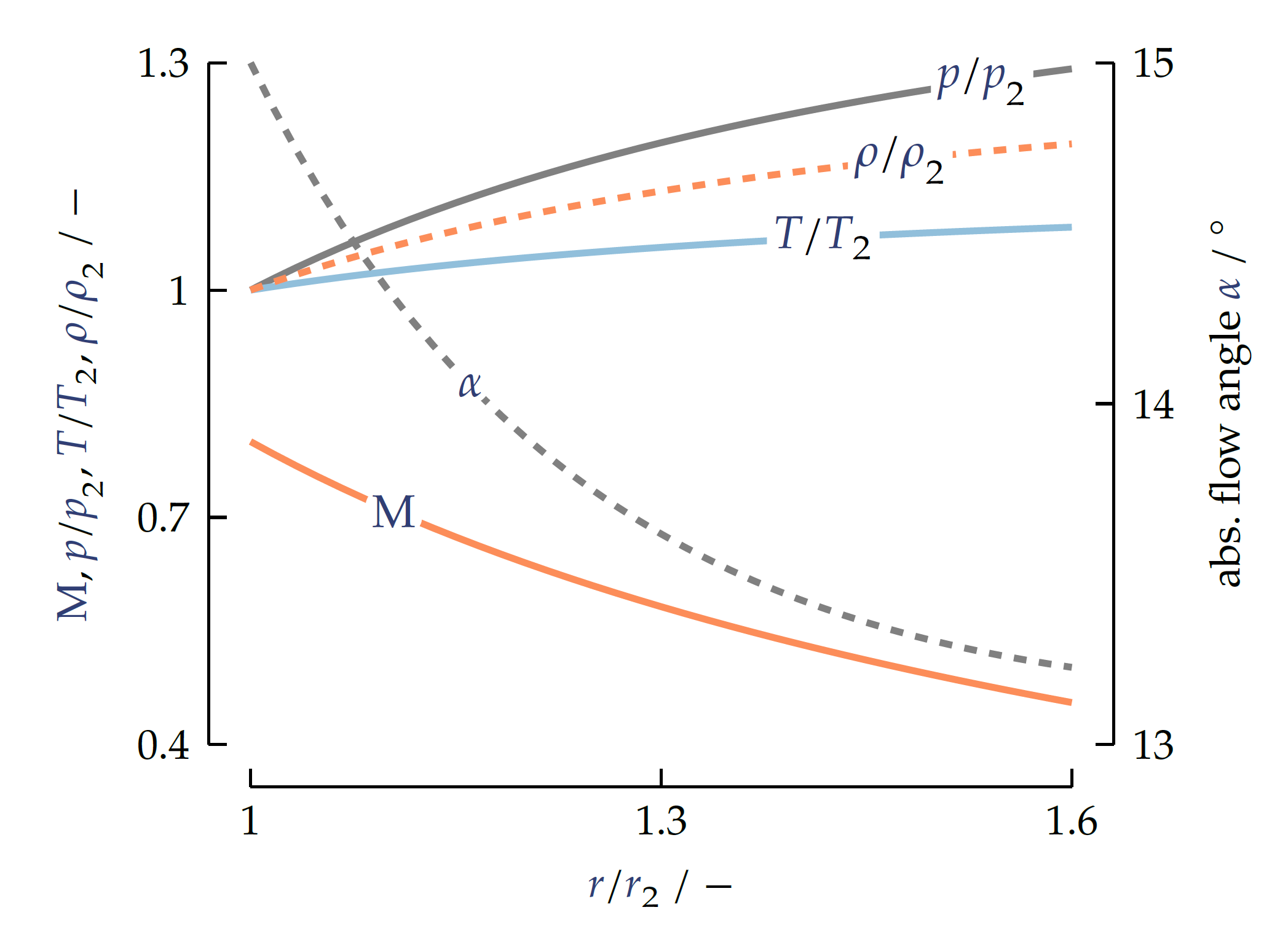 plot-csv