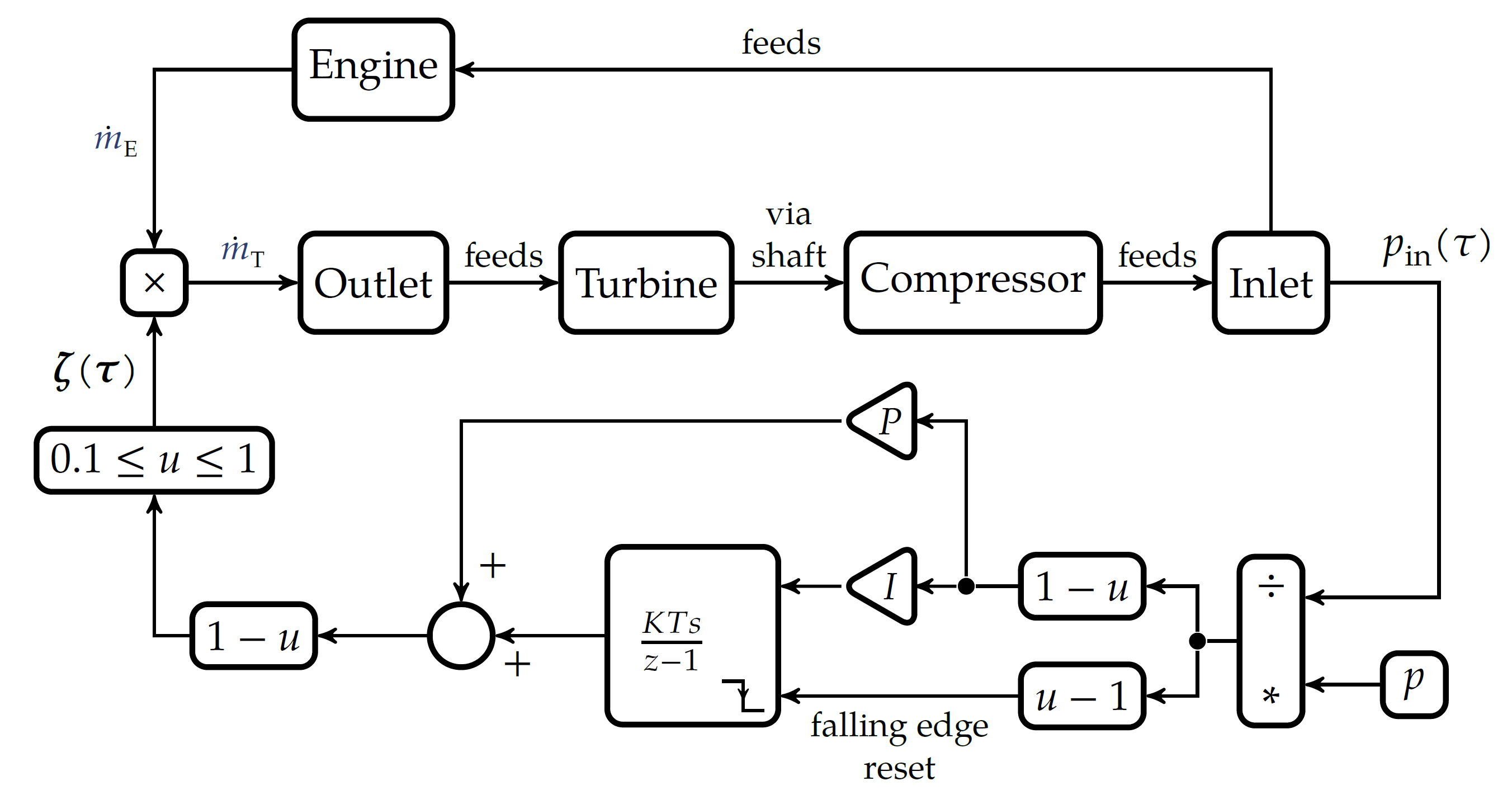 tikz-diagram