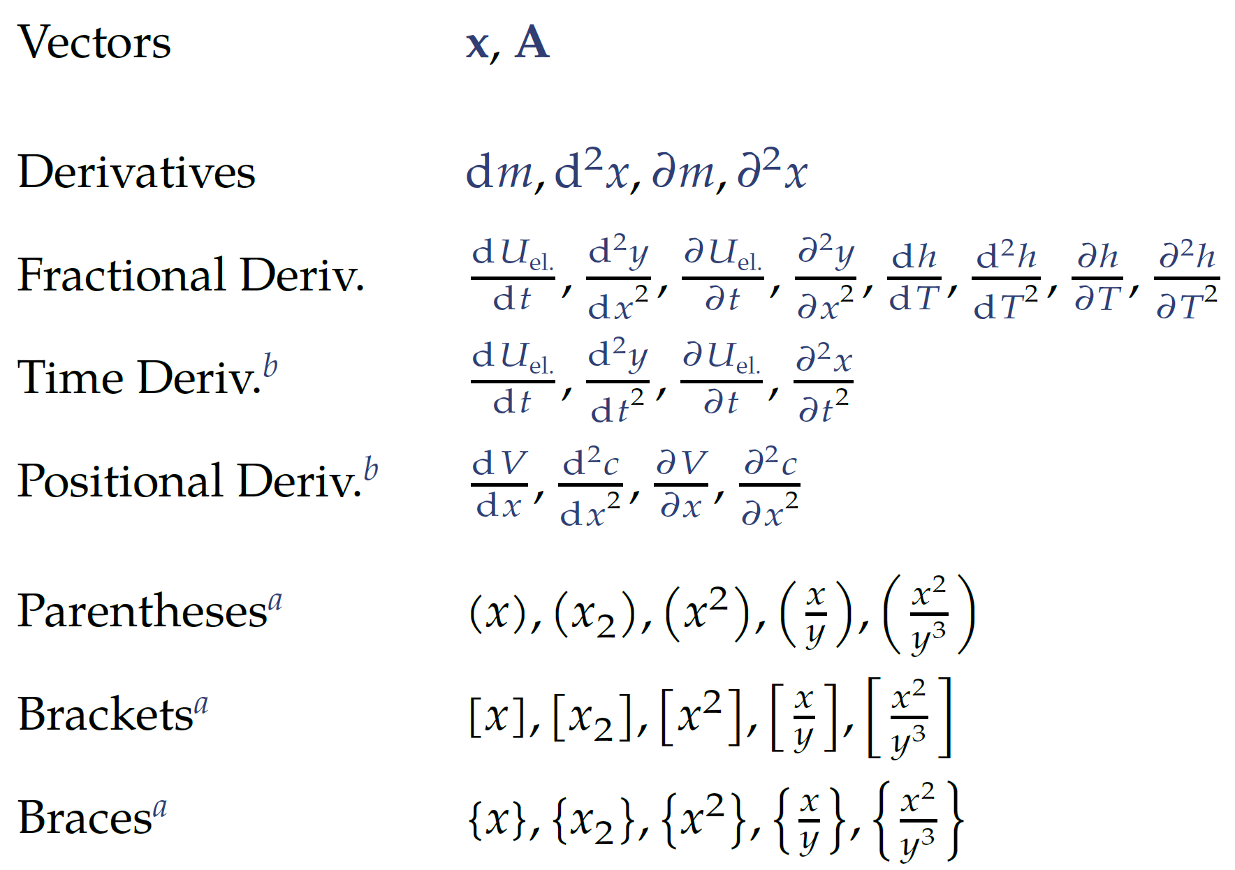 math-macros