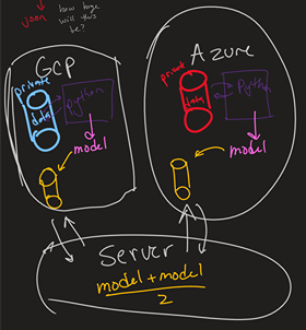 Federated Learning as a Service