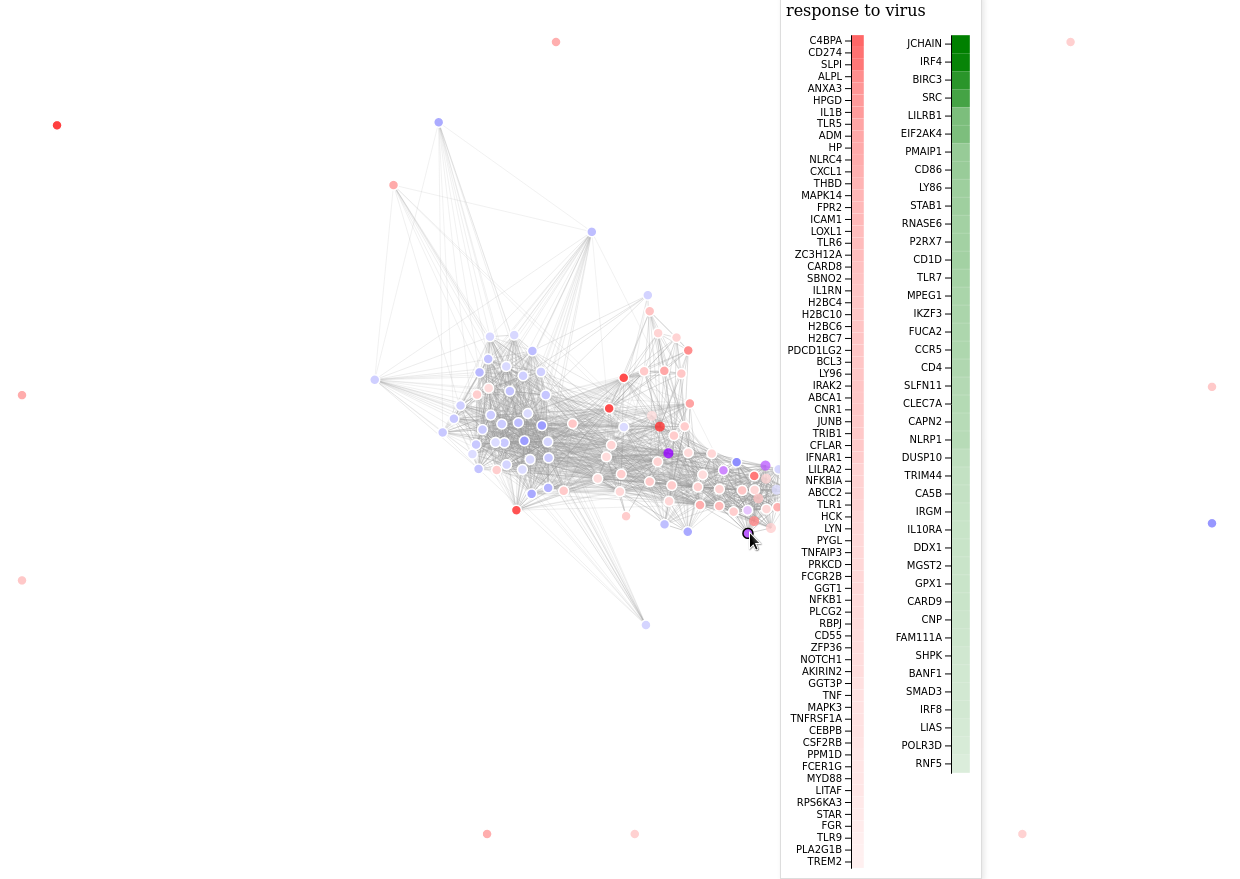 forcegraph with two analyses