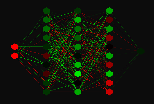 A neural net state during training.