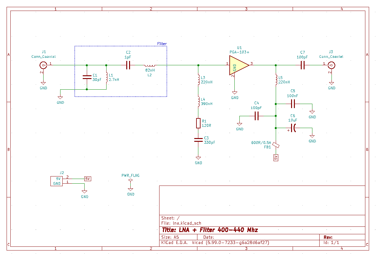 schema