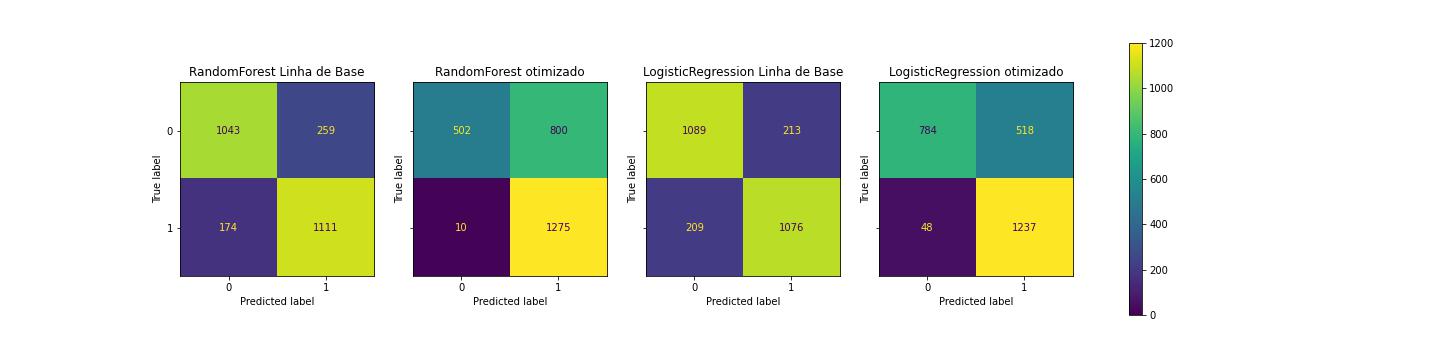 matriz_confusao