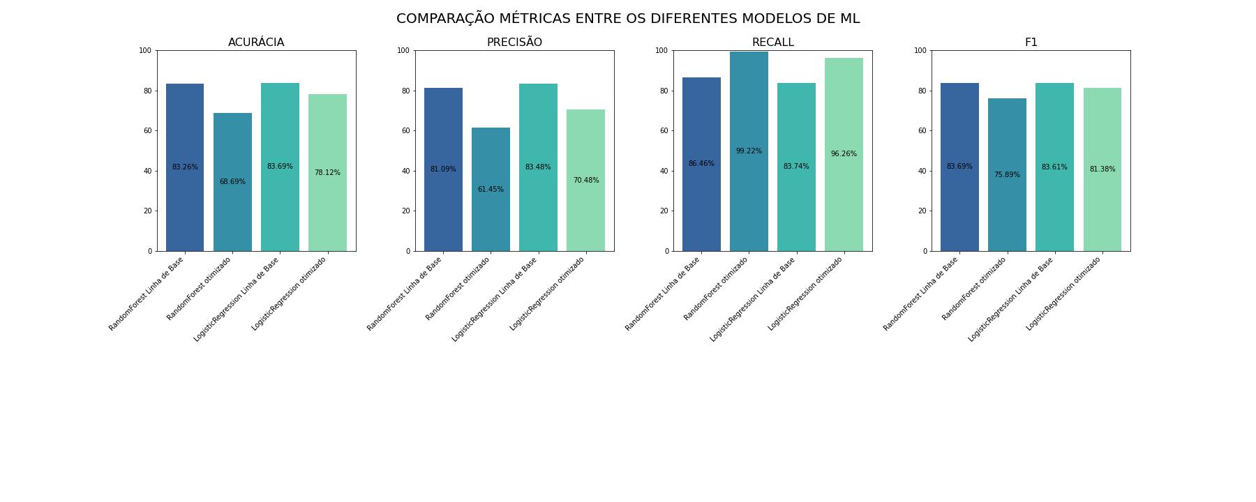 metricas_classificacao