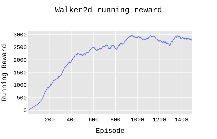 Walker2d.png