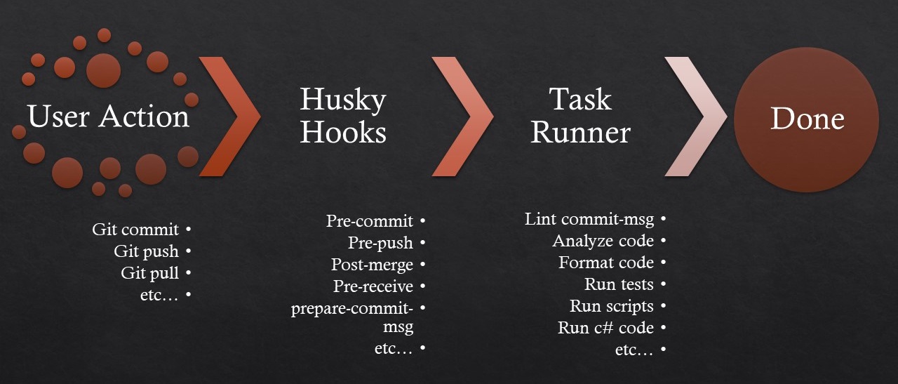 Husky.Net WorkFlow