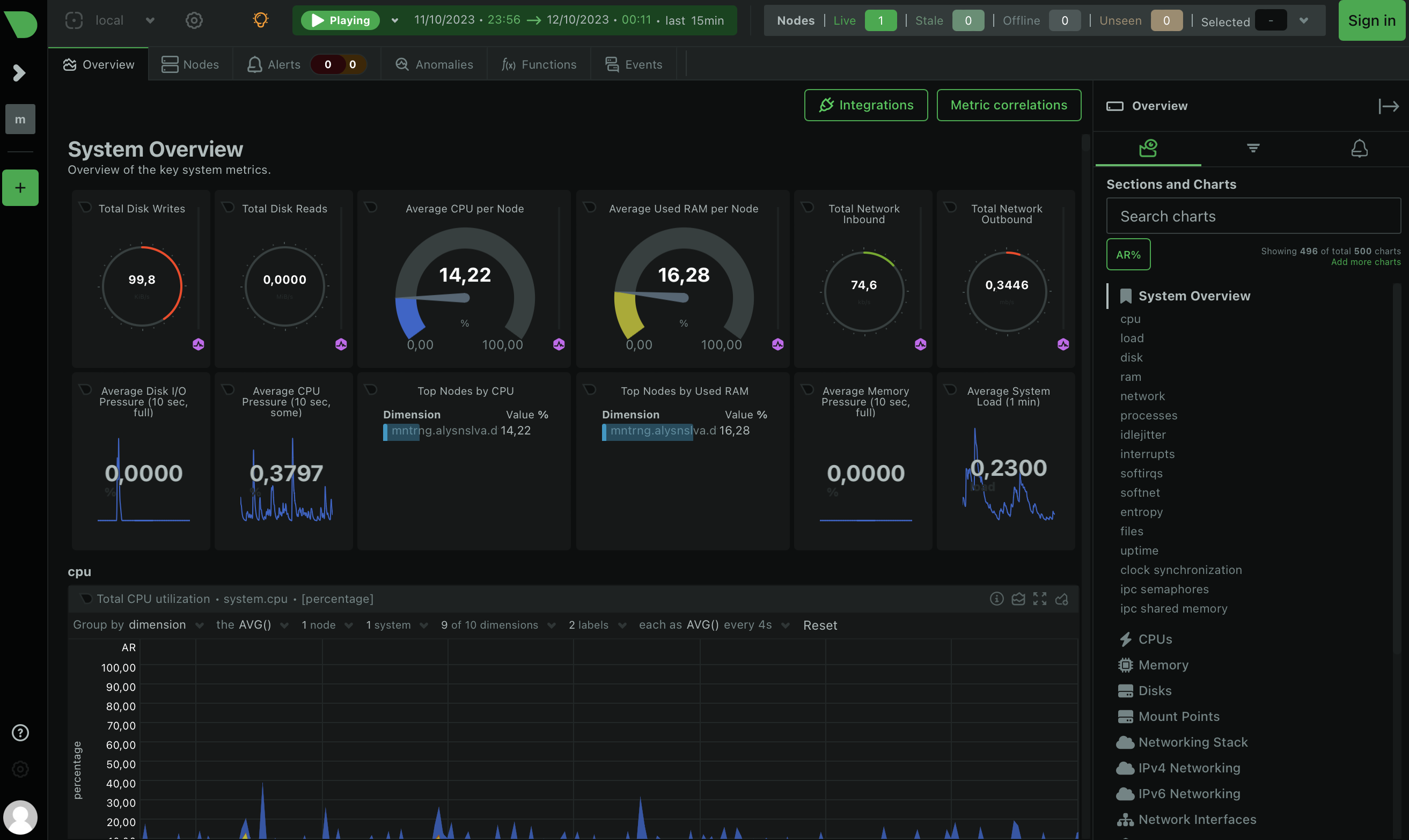 Netdata