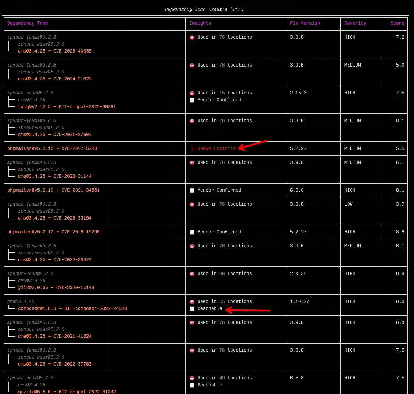 PHP Reachability