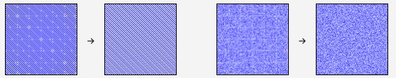 sparkline AA