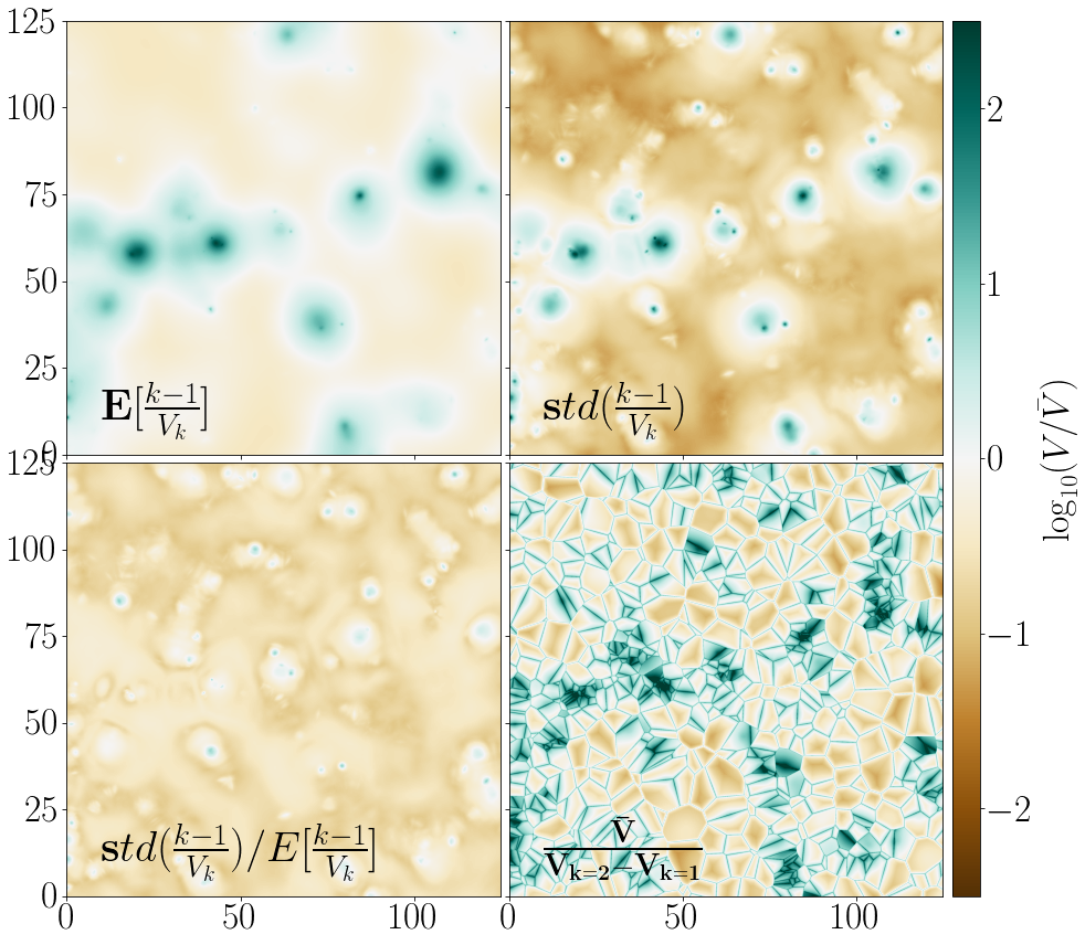 density estimation