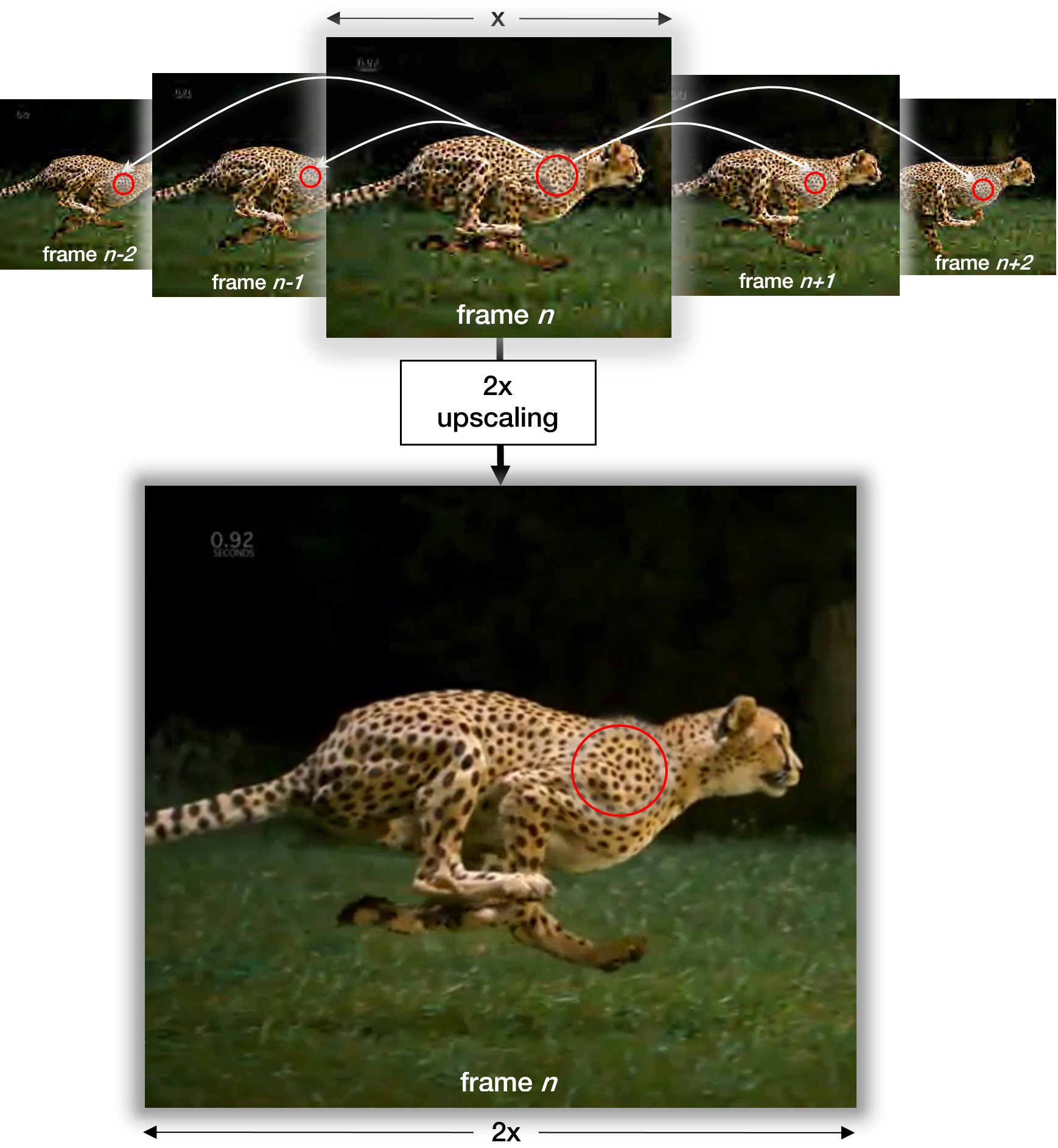 adjacent frame similarity