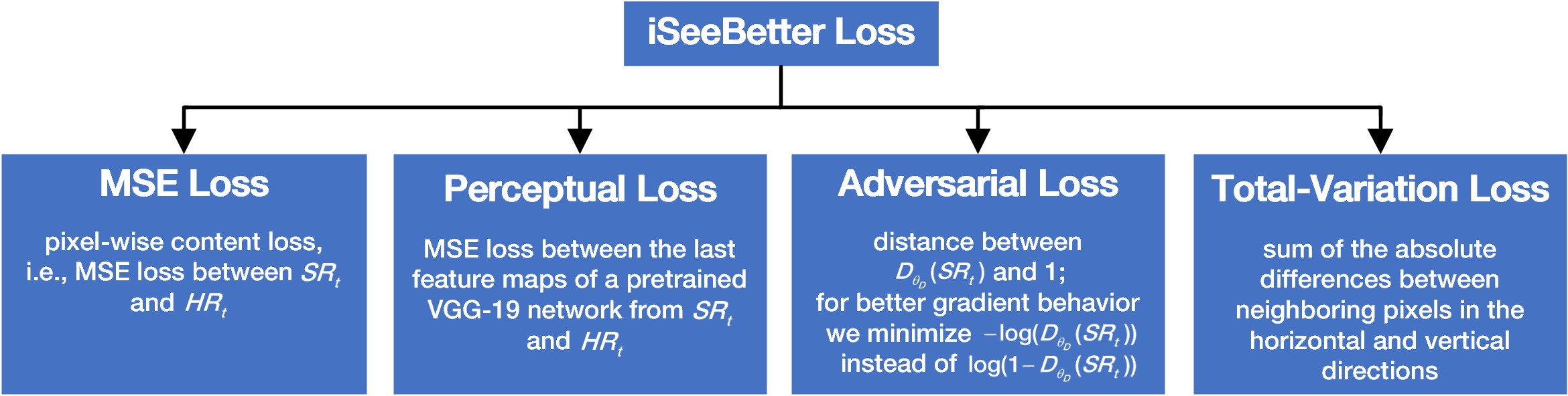 iSB_Loss