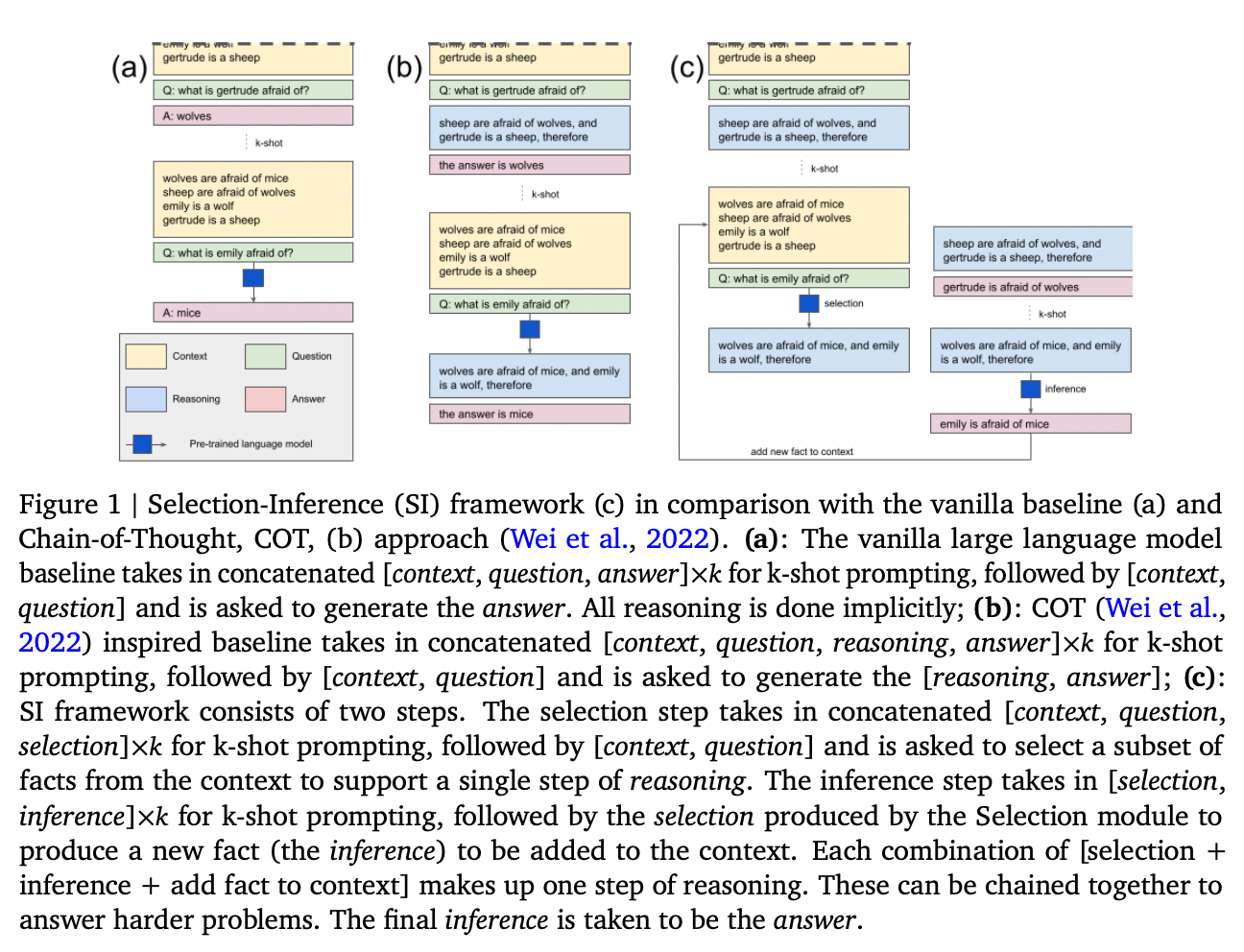 selection-inference_fig1.png