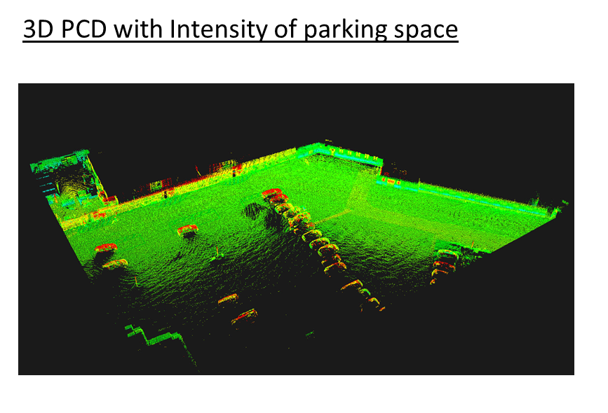 3D-Data