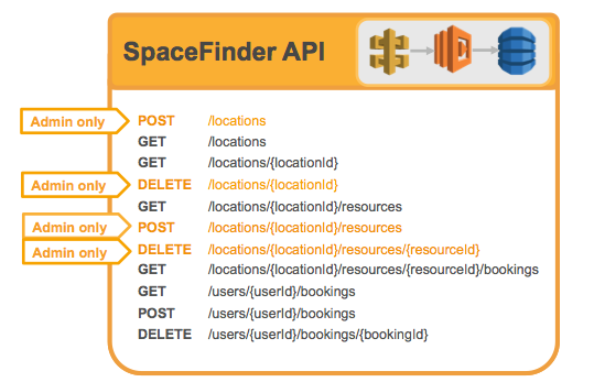 Spacefinder API