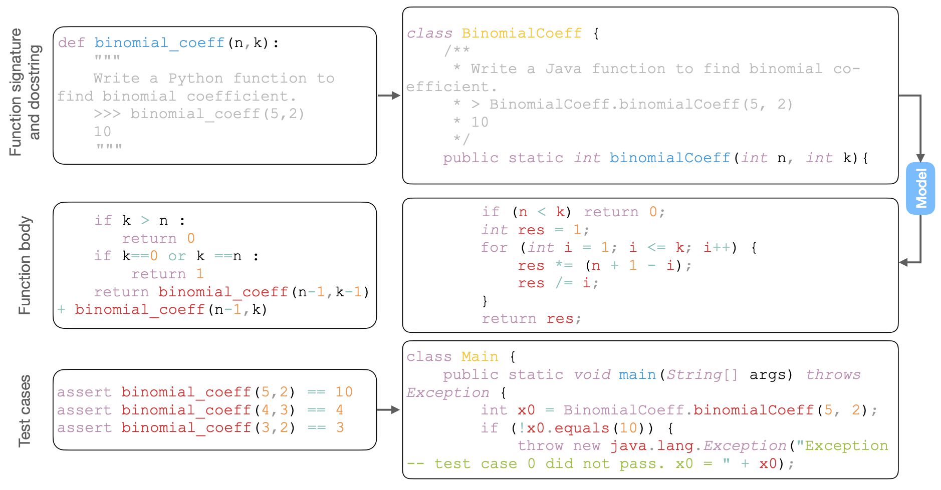 Example conversion to Java