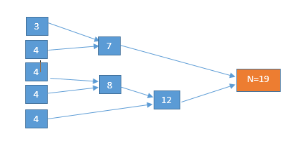 Image of Merging