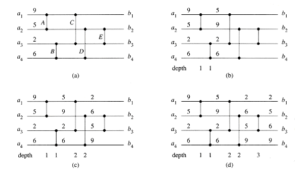 Image of Merging