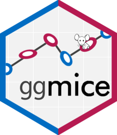 ggmice hex