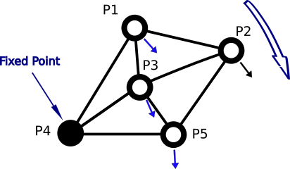 Bridge Model Example