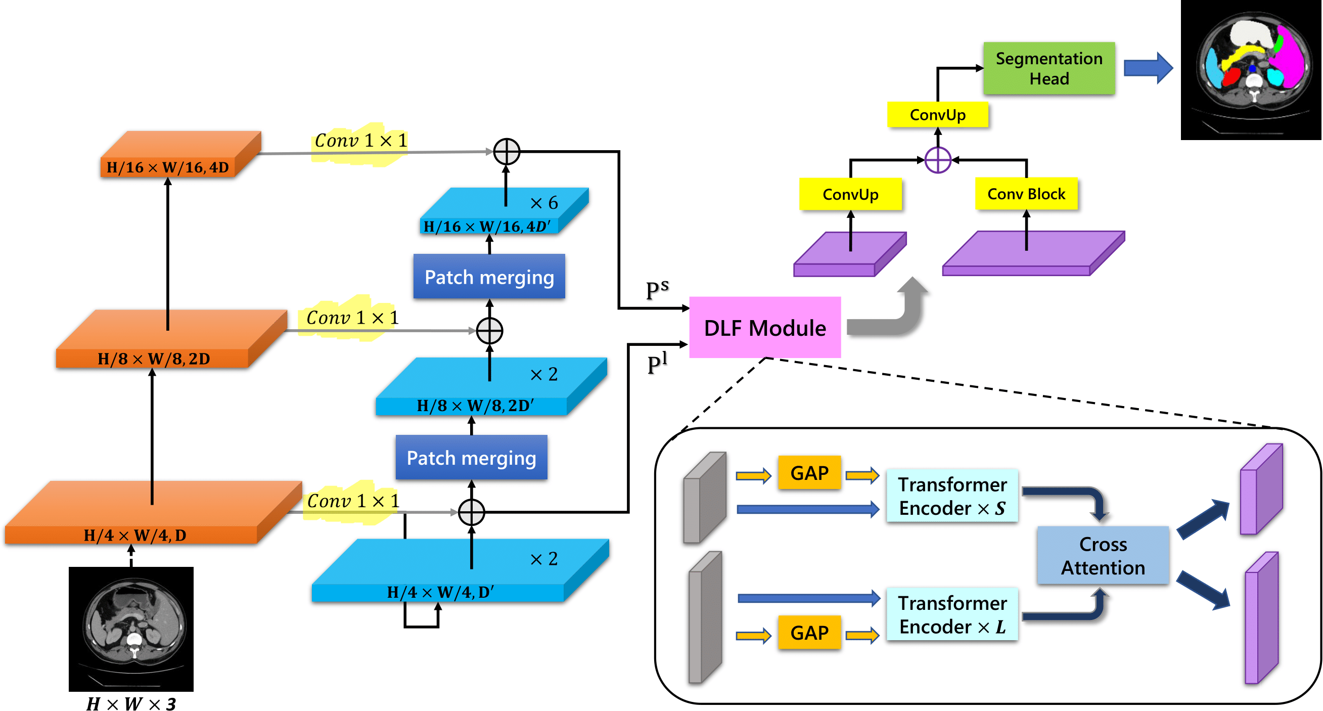 Diagram of the proposed method