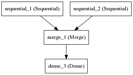 merged model