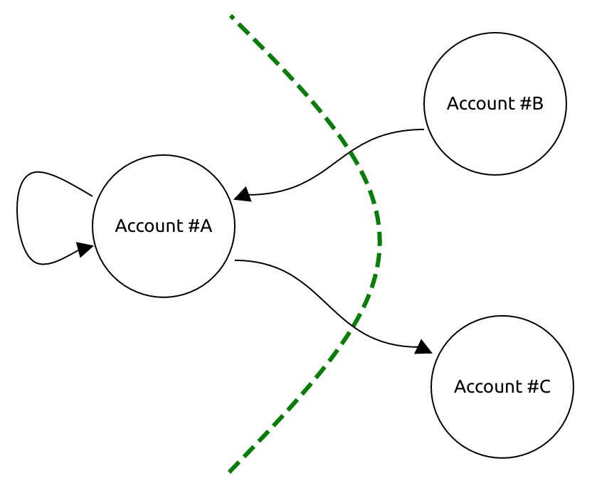 single-account-environment