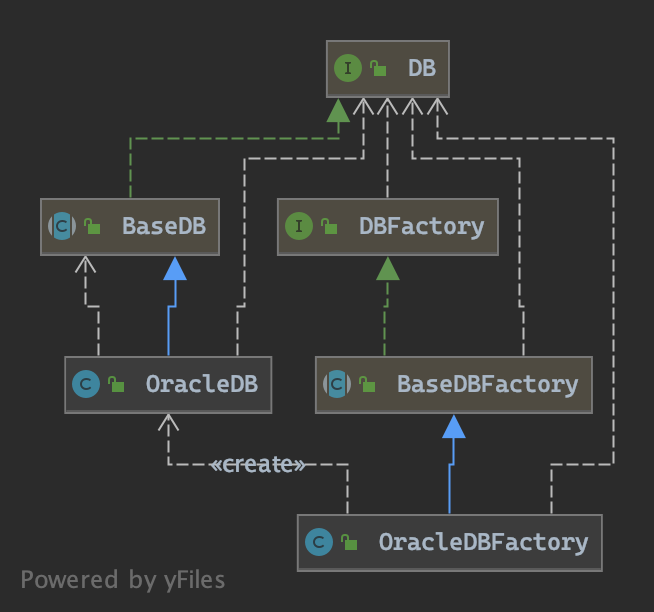 Class Diagram OracleDB