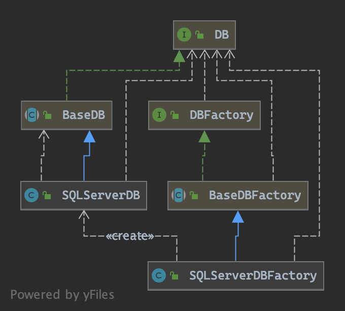 Class Diagram SQLServer