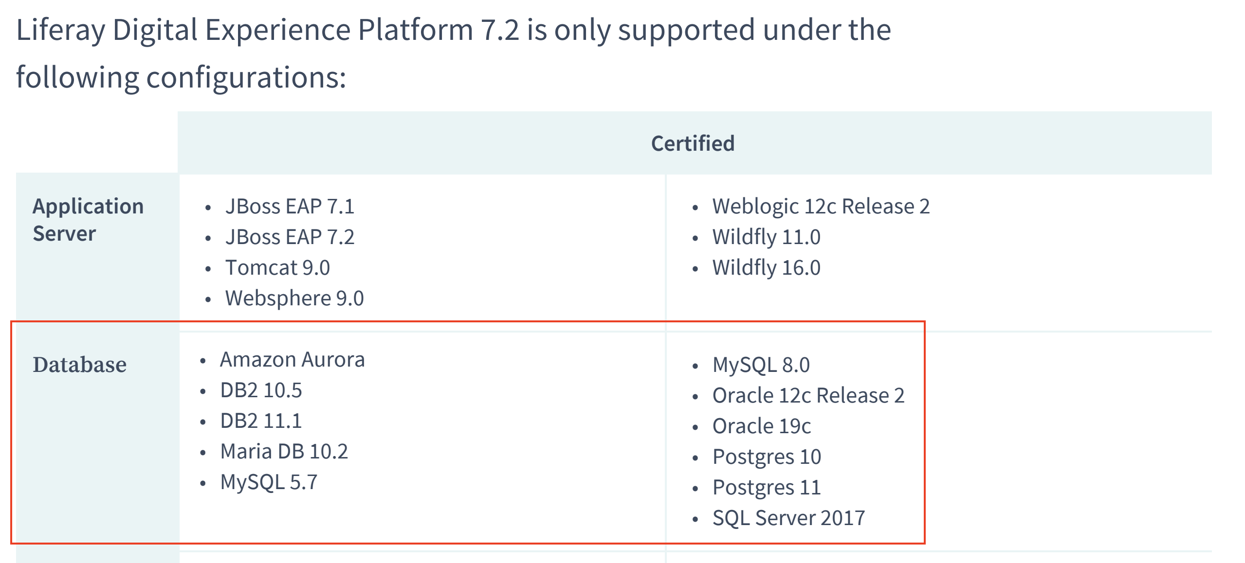 Liferay_72_Compatibility_Matrix_Database