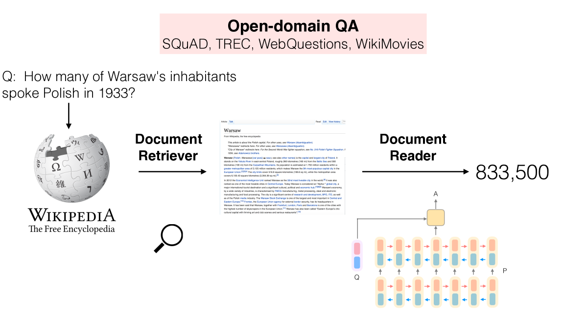 machine-reading-at-scale.png