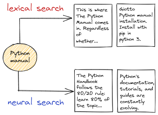 lexical search vs neural search