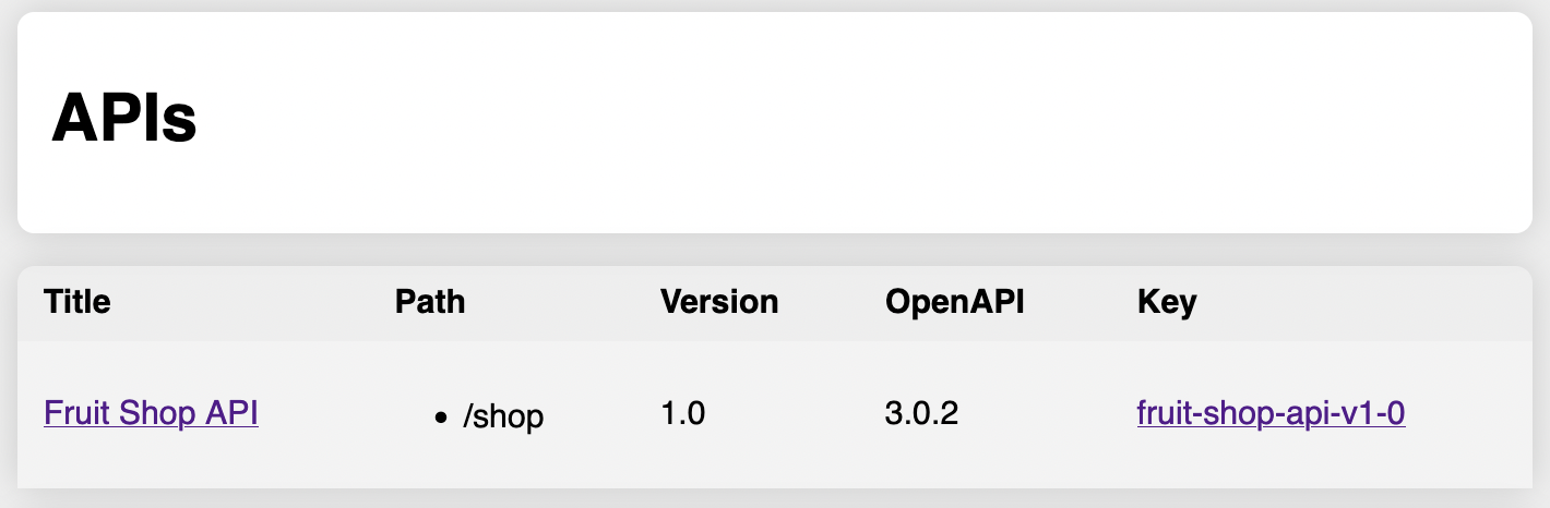 List of OpenAPI Deployments