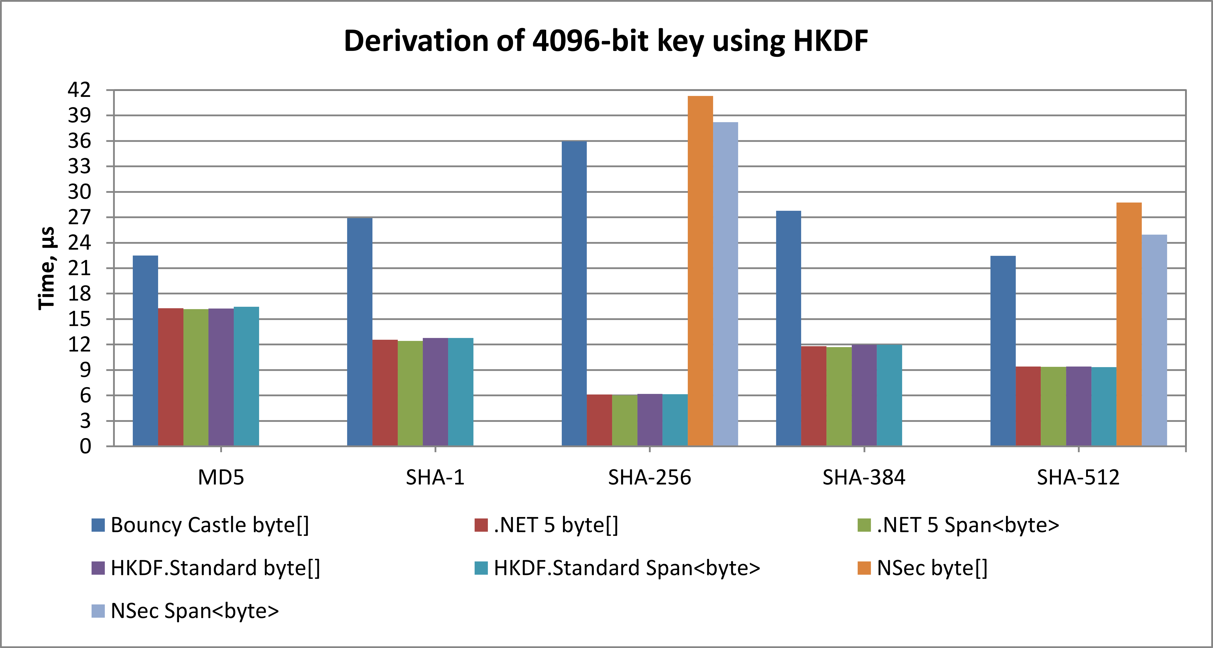 Chart_KeyDerivation_4096bit.png