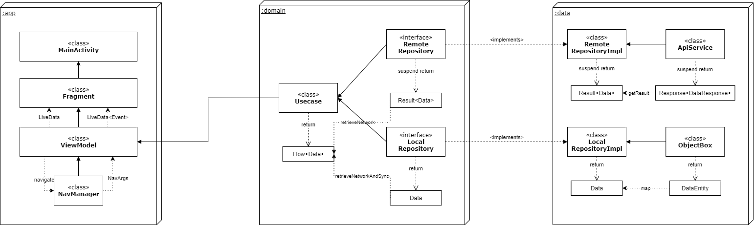 Detailed Class Structure