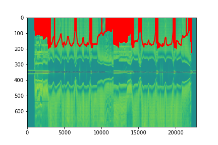 example echogram