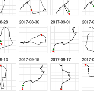 jupyter all activities