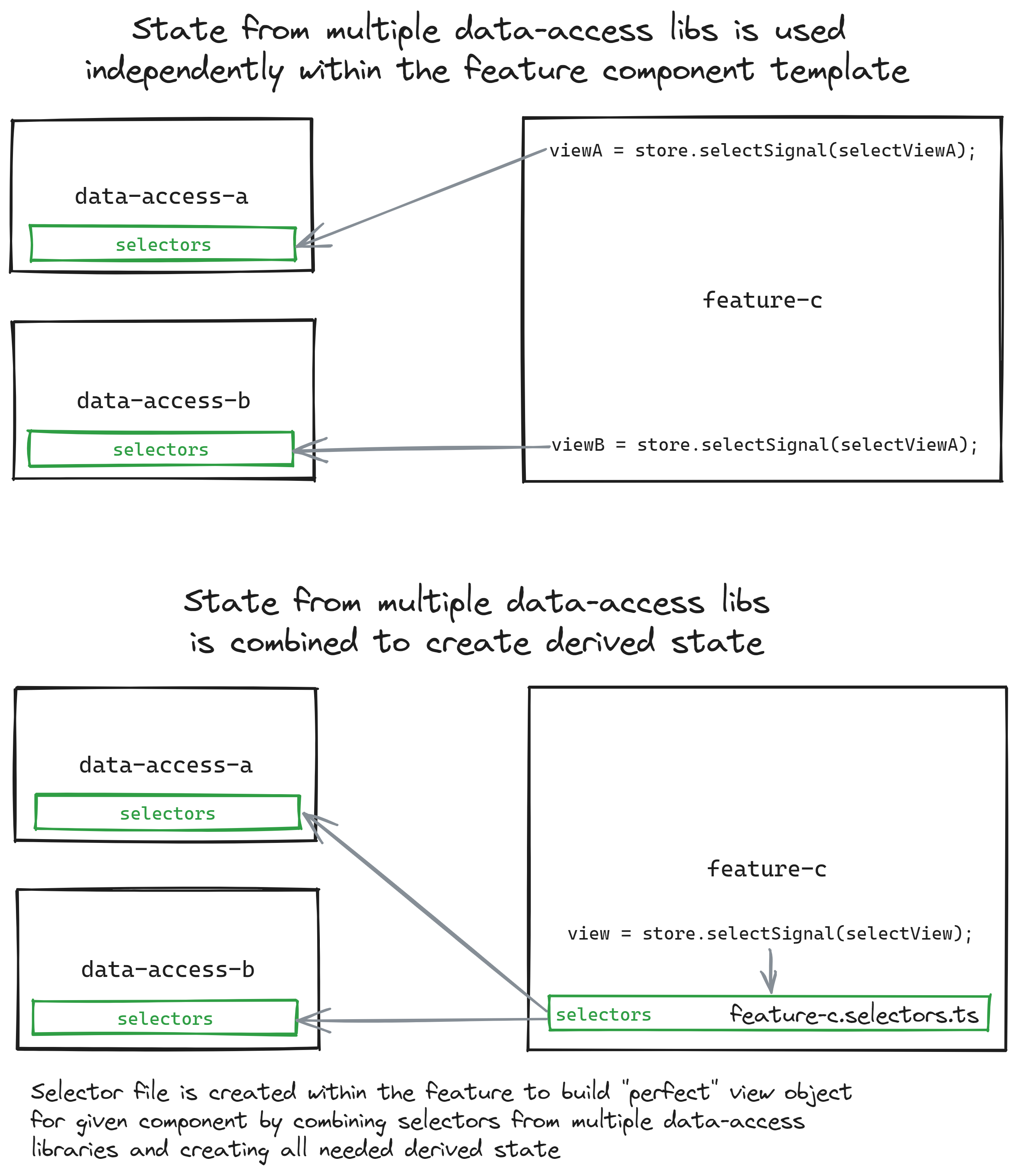 Architecture overview