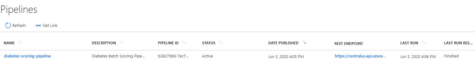 Batch scoring pipeline