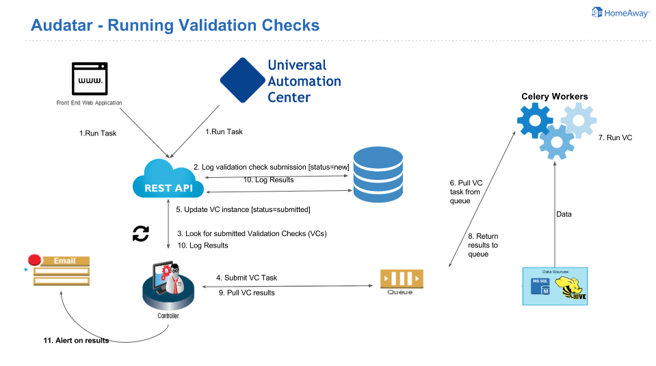 Audatar Architecture