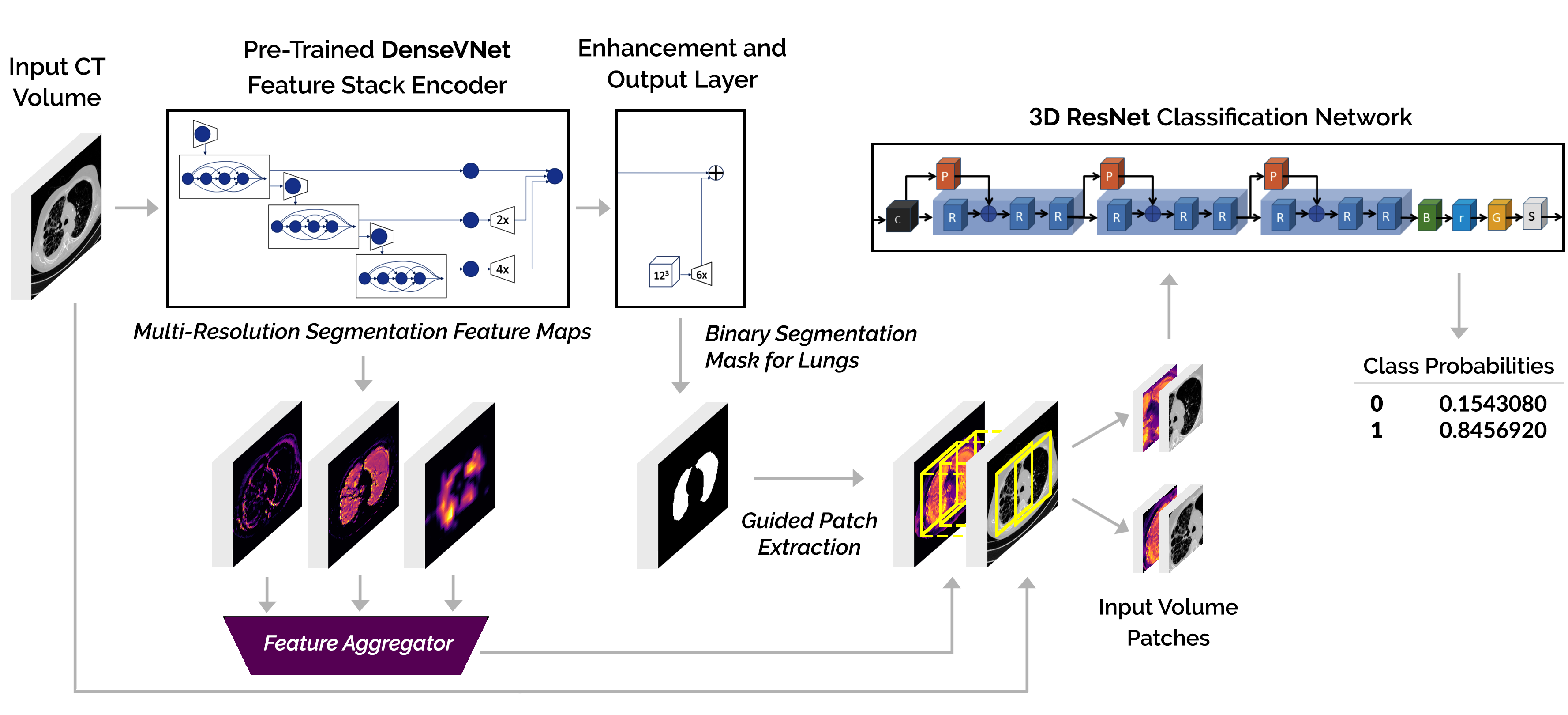 Network Architecture