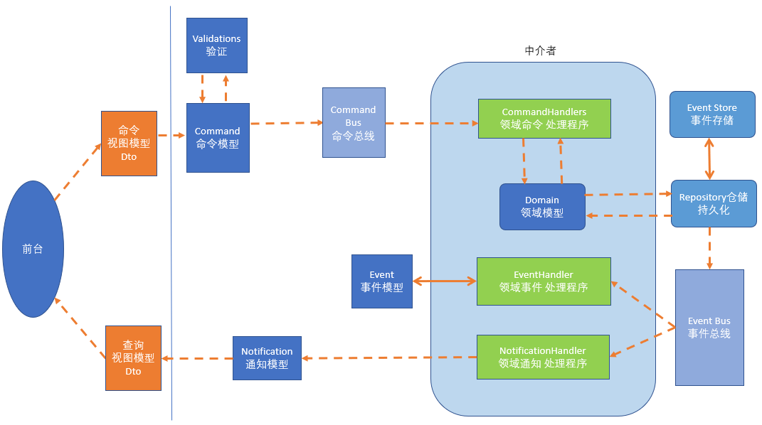 流程图1