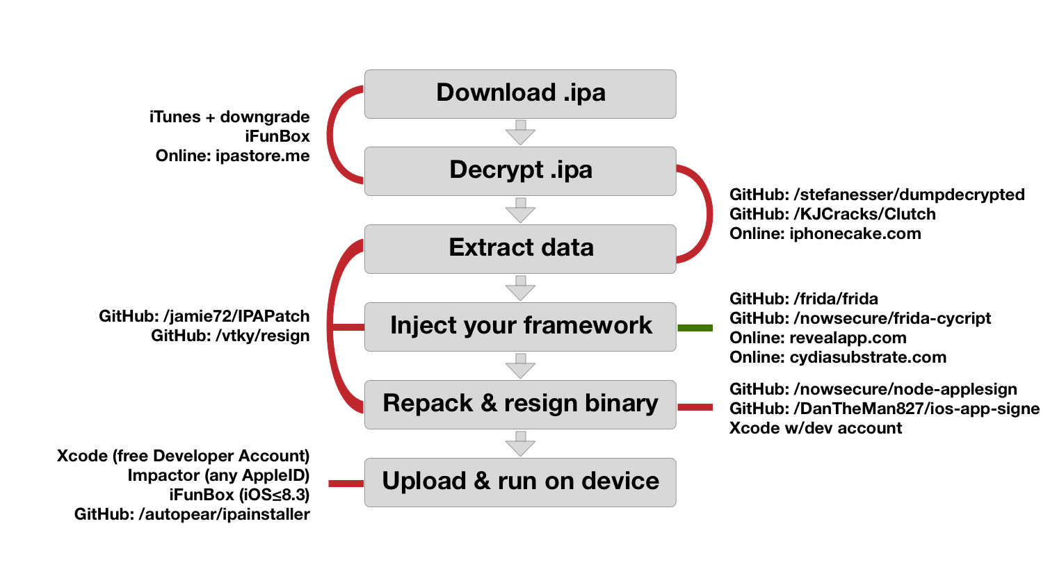 Schema