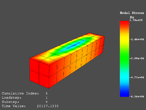 https://github.com/ansys/pymapdl-reader/blob/main/doc/source/images/beam_stress_small.png