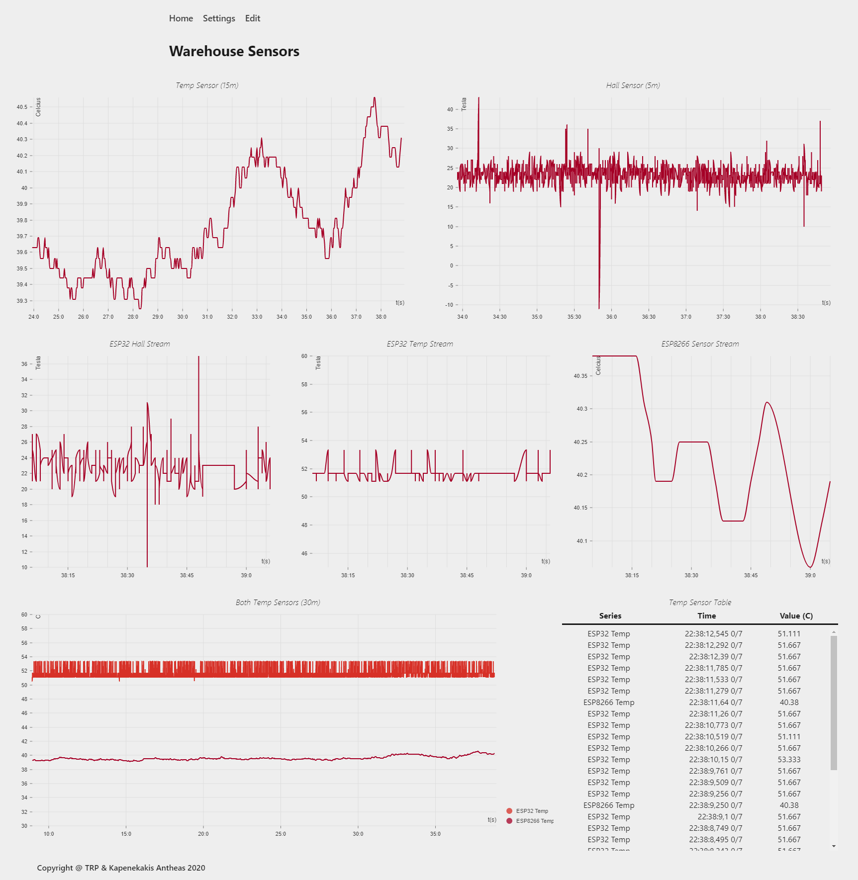 Dashboard Example