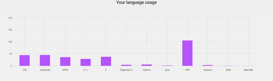 Language Graph