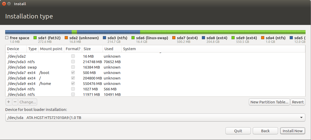 Disk Partitions