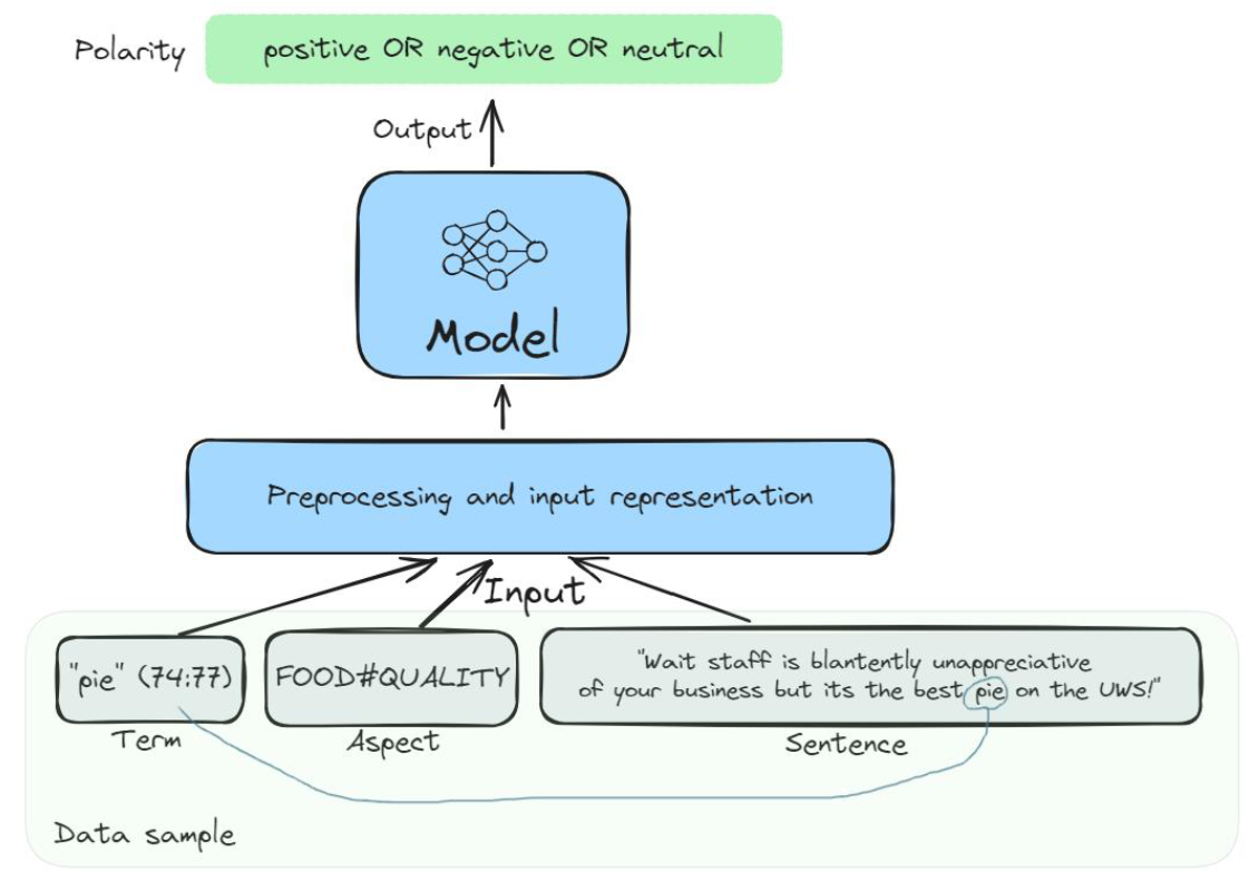 Method scheme